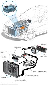See P0D3F repair manual